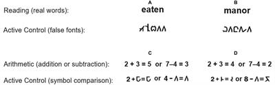 Activation and functional connectivity of cerebellum during reading and during arithmetic in children with combined reading and math disabilities